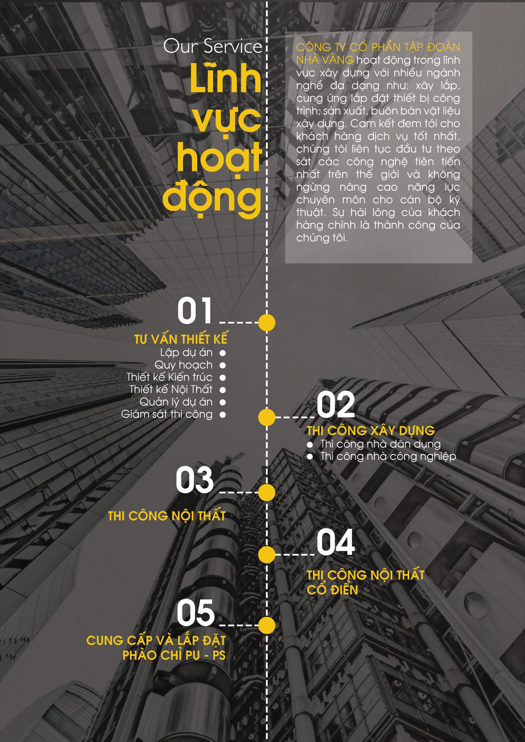 Lĩnh vực hoạt động 